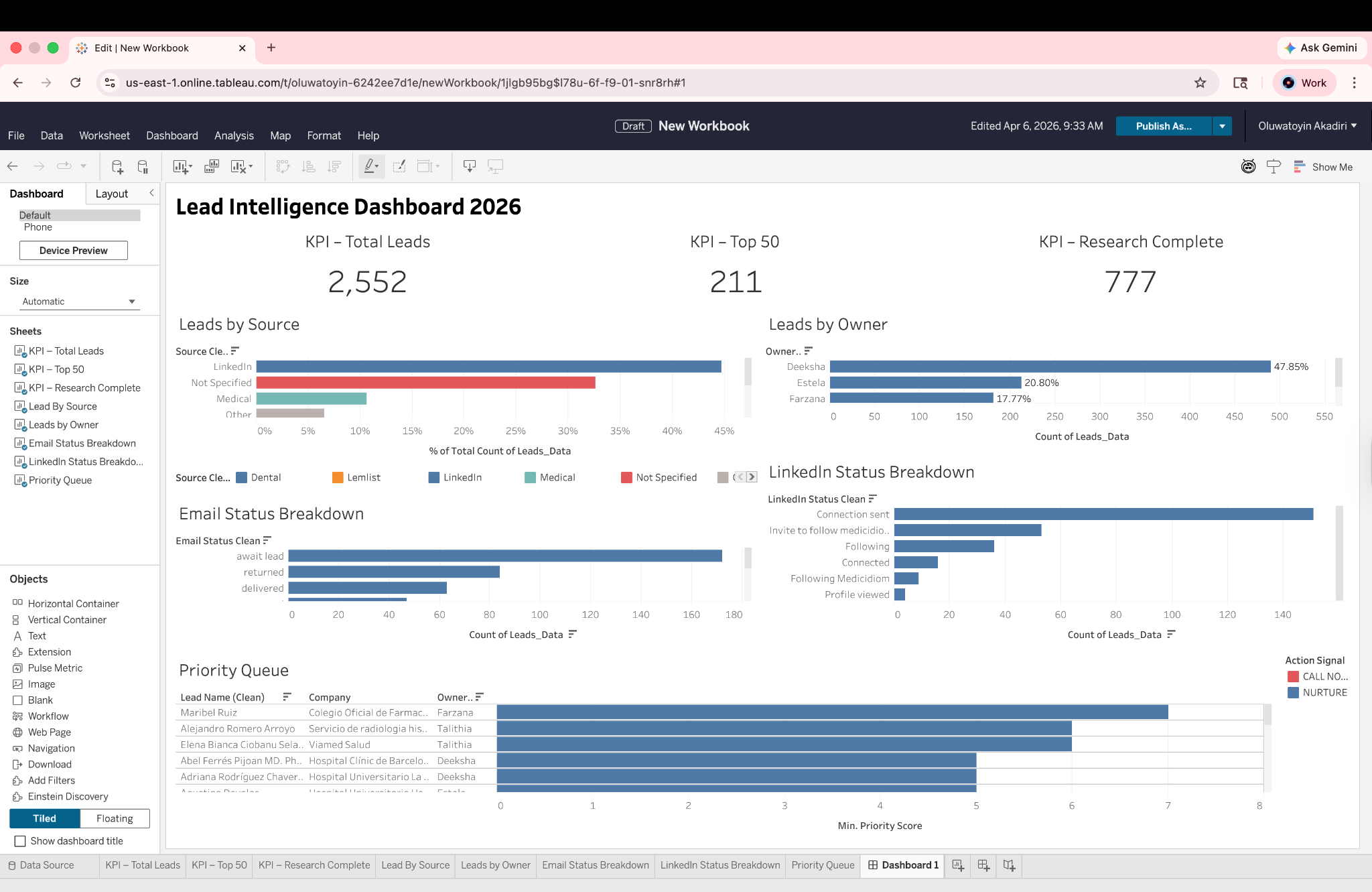 Lead Intelligence Dashboard with healthcare lead KPIs, source analysis, owner performance, and a priority queue