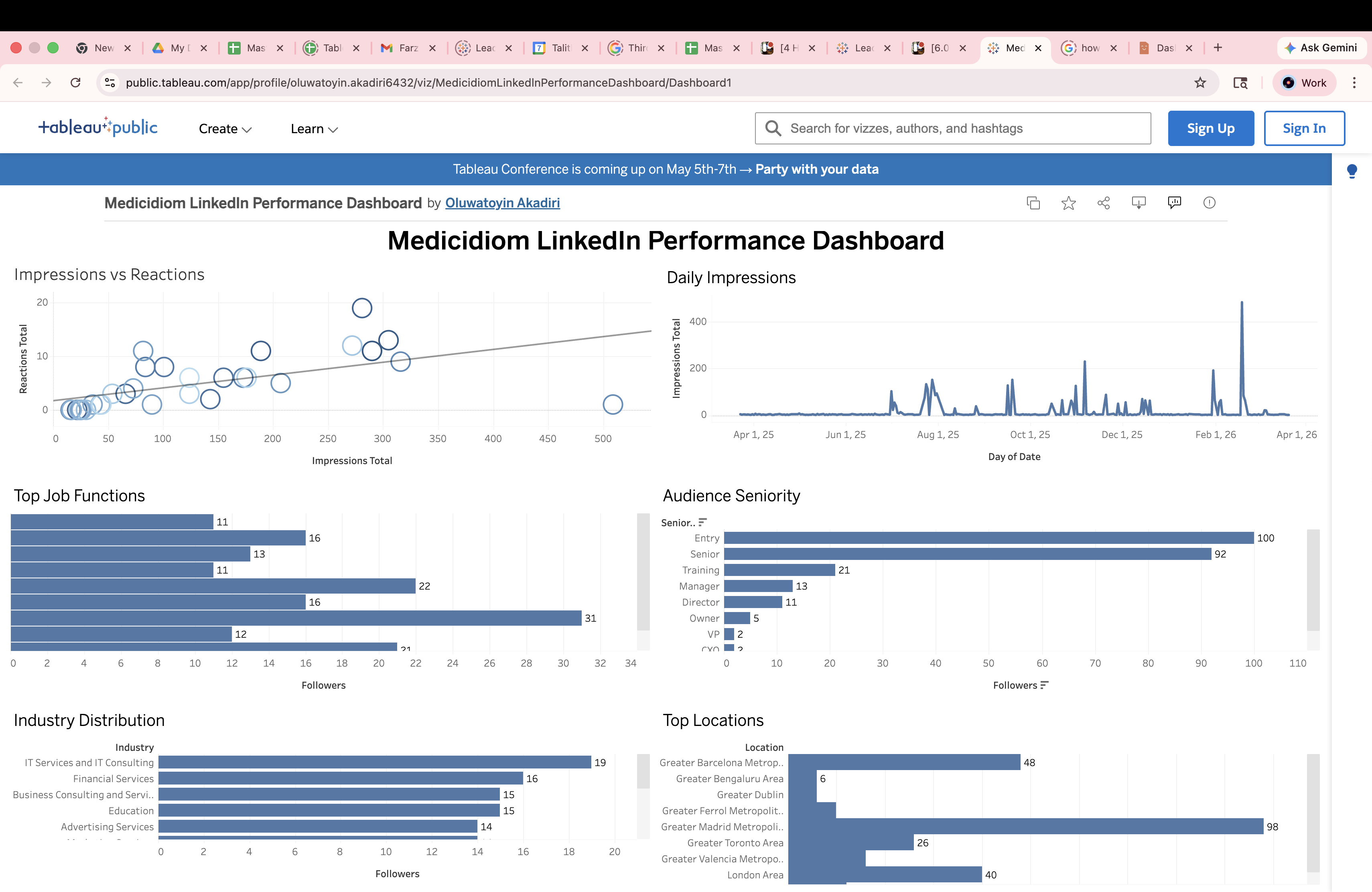 LinkedIn performance dashboard with impressions, reactions, seniority, industries, job functions, and locations